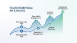 RH e Dados: A Fluência Essencial